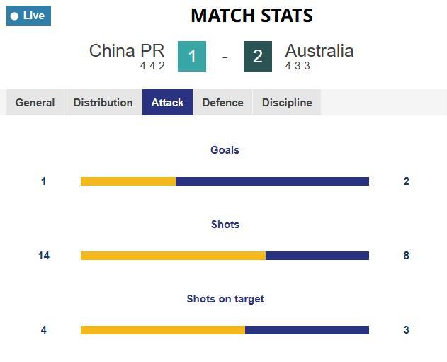 中国女足半决赛遭澳大利亚逆转 无缘决赛